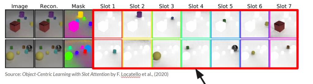 [Figure 2: Visualization of the slot renderings and how they bind to a particular object from Slot Attention.]