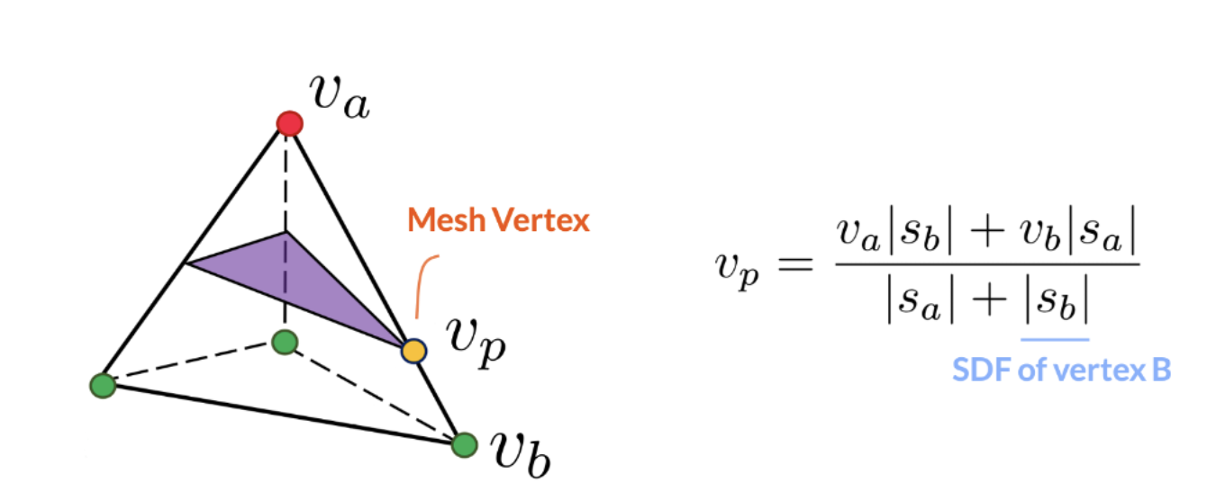Marching Tetrahedra extraction rule