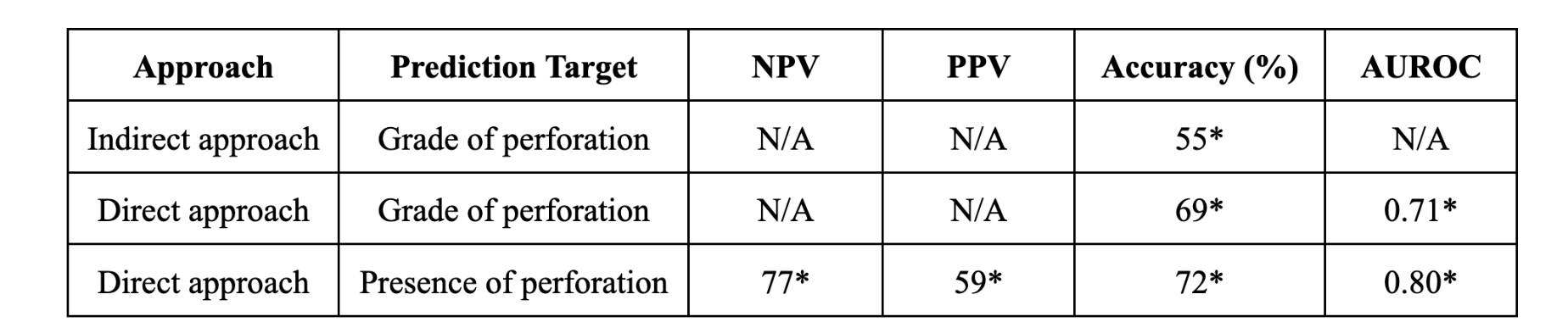 tab of grade of perforation