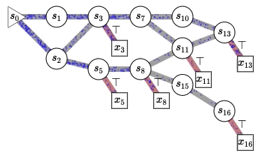 Generative Flow Networks