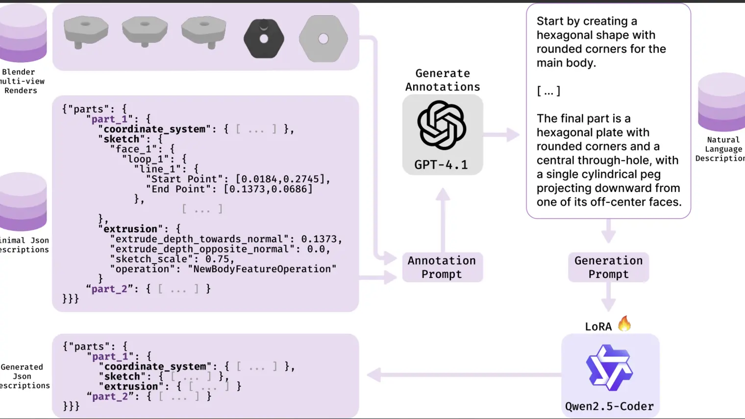 Improving CAD design visuals