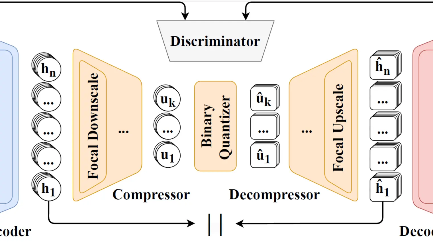 Visual of FocalCodec,nouvelle méthode pour compresser la parole sans sacrifier la qualité, en vue d'obtenir des LLM multimodaux plus efficaces.