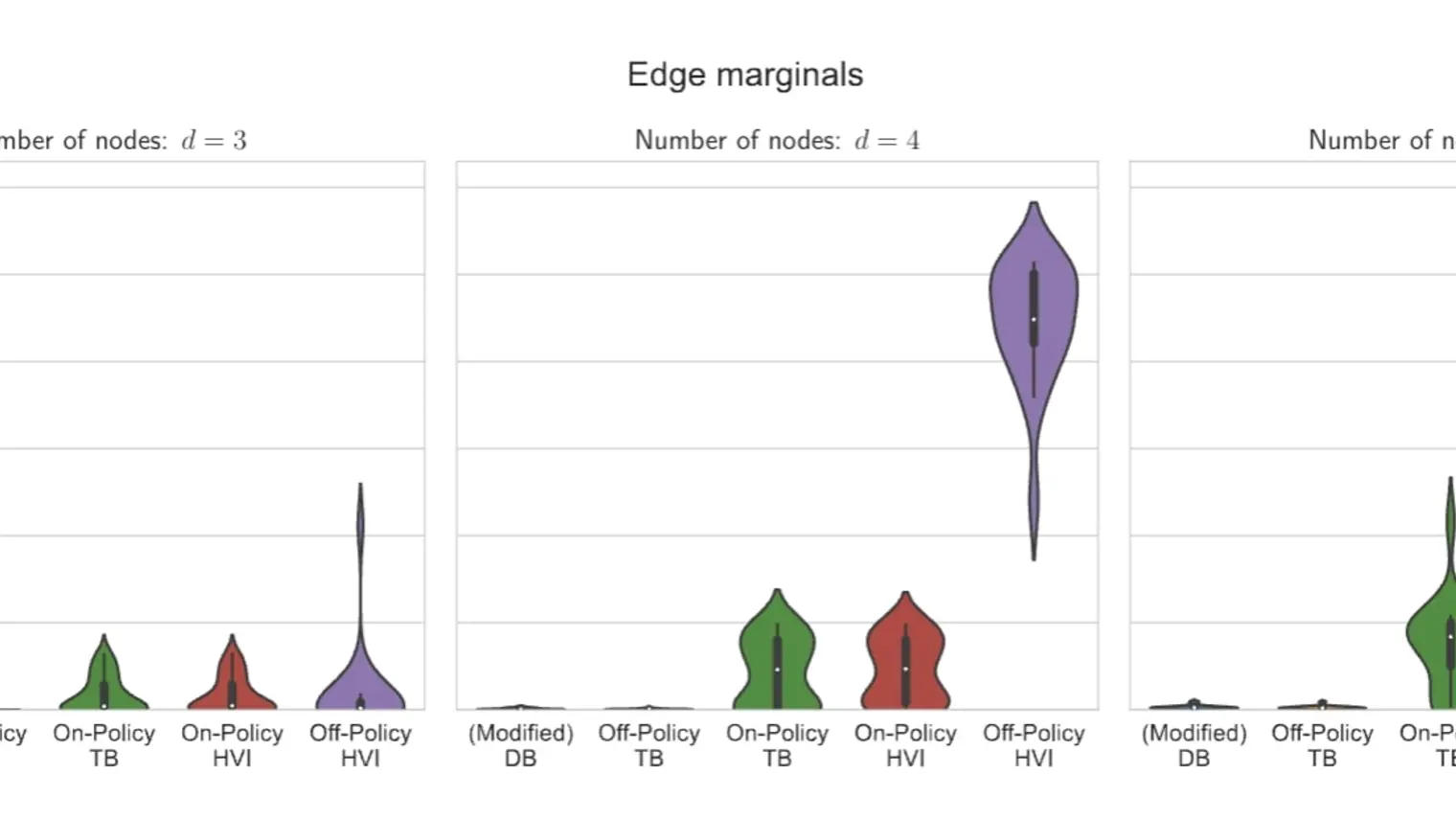 What do GFlowNets and Variational Inference Have in Common?