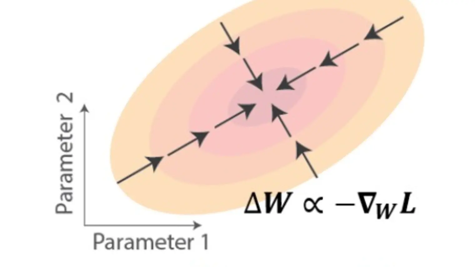 Generalization properties of biologically-plausible temporal credit assignment rules