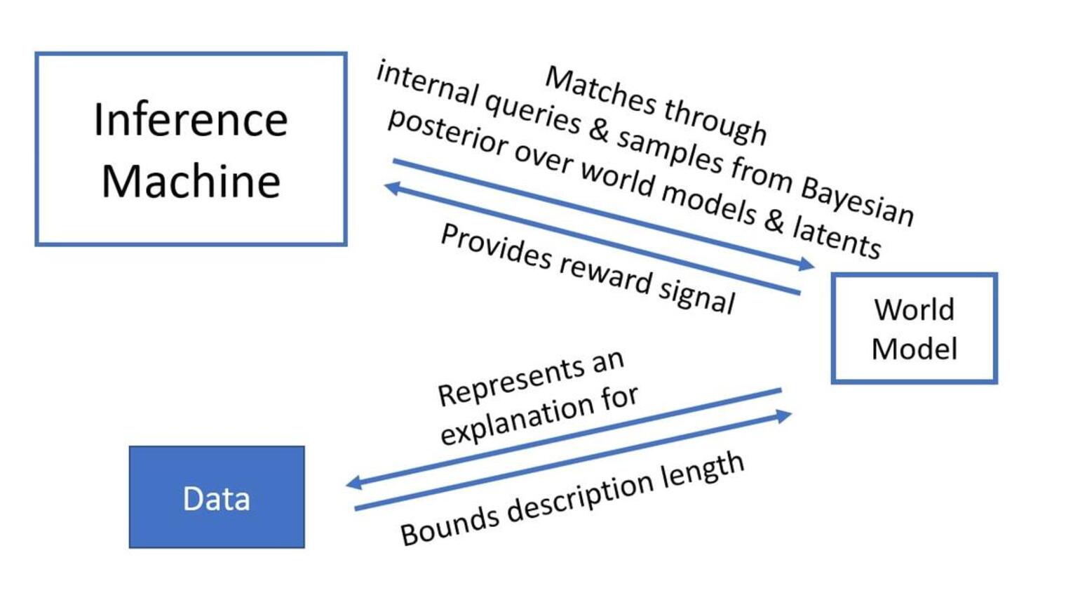 Scaling in the service of reasoning & model-based ML