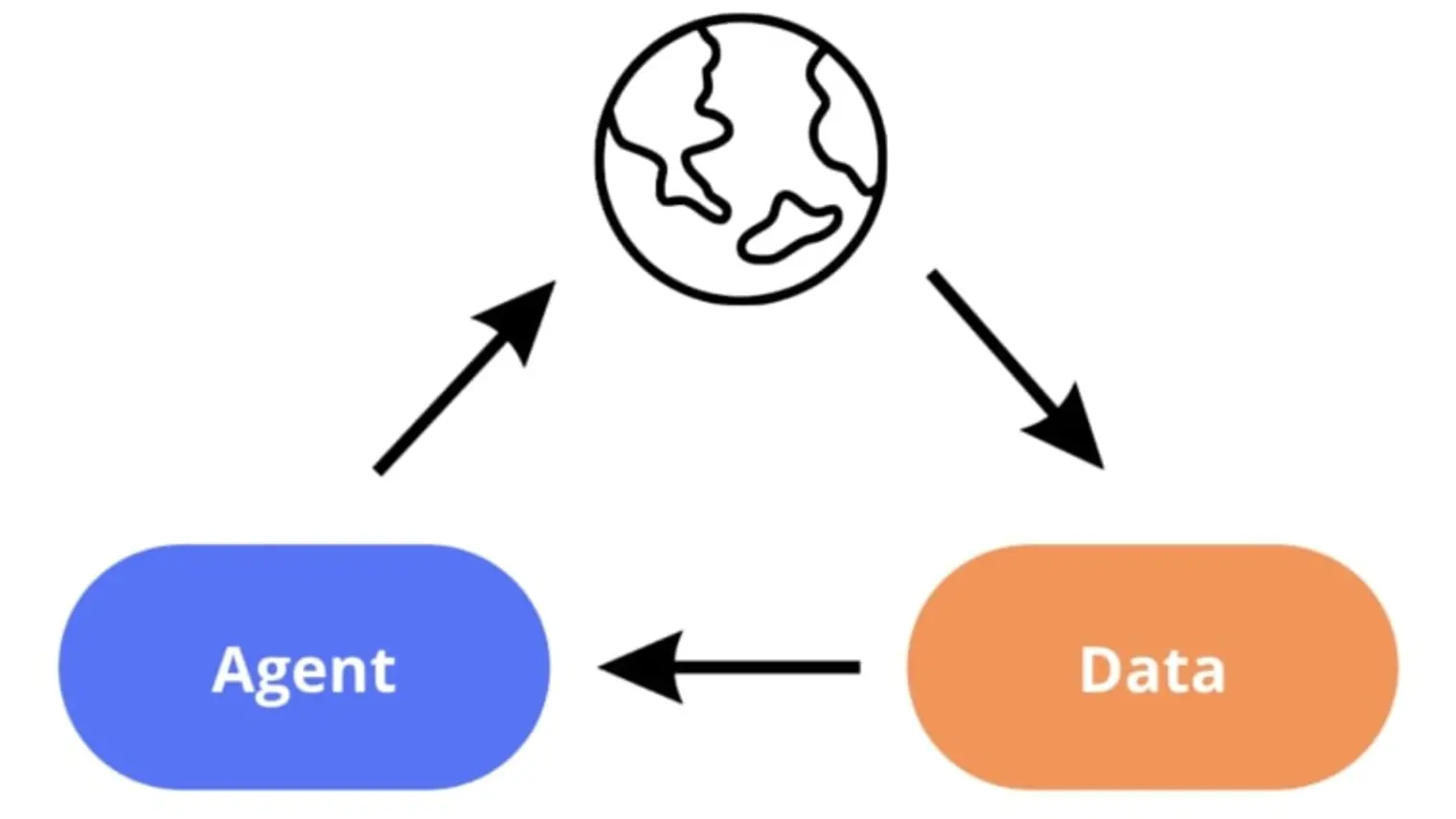 The Primacy Bias in Deep Reinforcement Learning