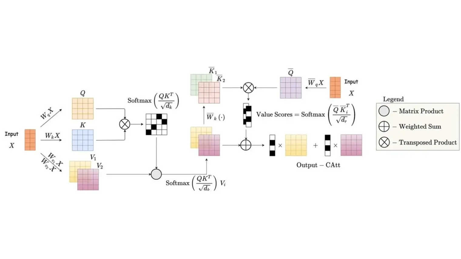 Compositional Attention: Disentangling Search and Retrieval