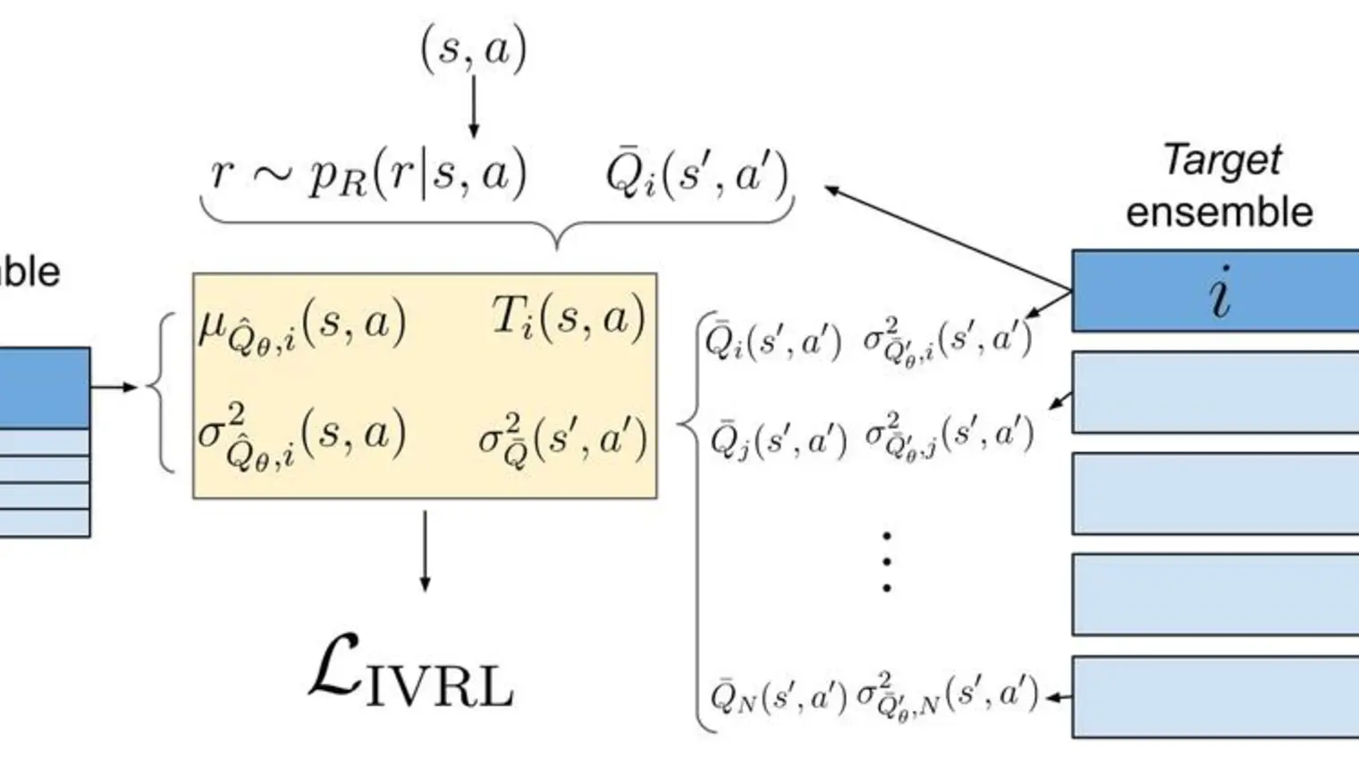 Sample Efficient Deep Reinforcement Learning Via Uncertainty Estimation