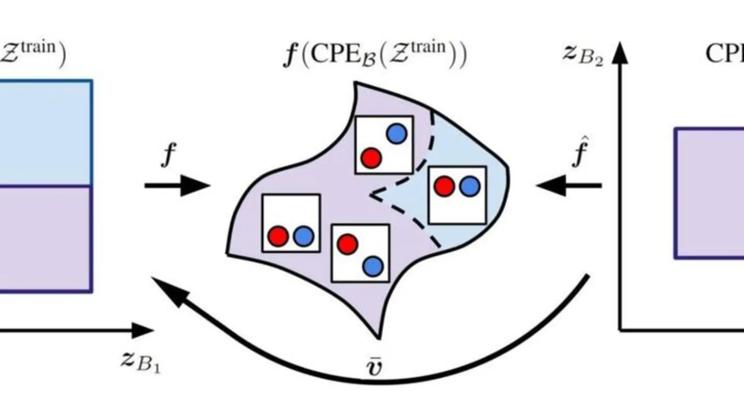 Additive Decoders for Latent Variables Identification and Cartesian-Product Extrapolation