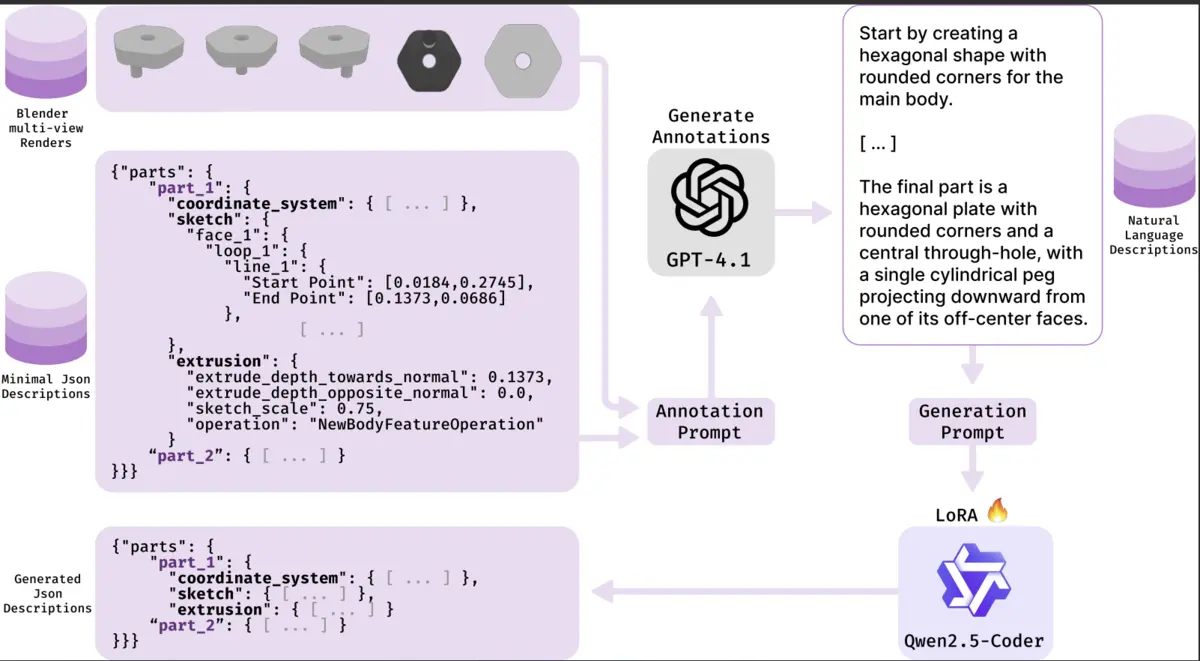 Improving CAD design visuals