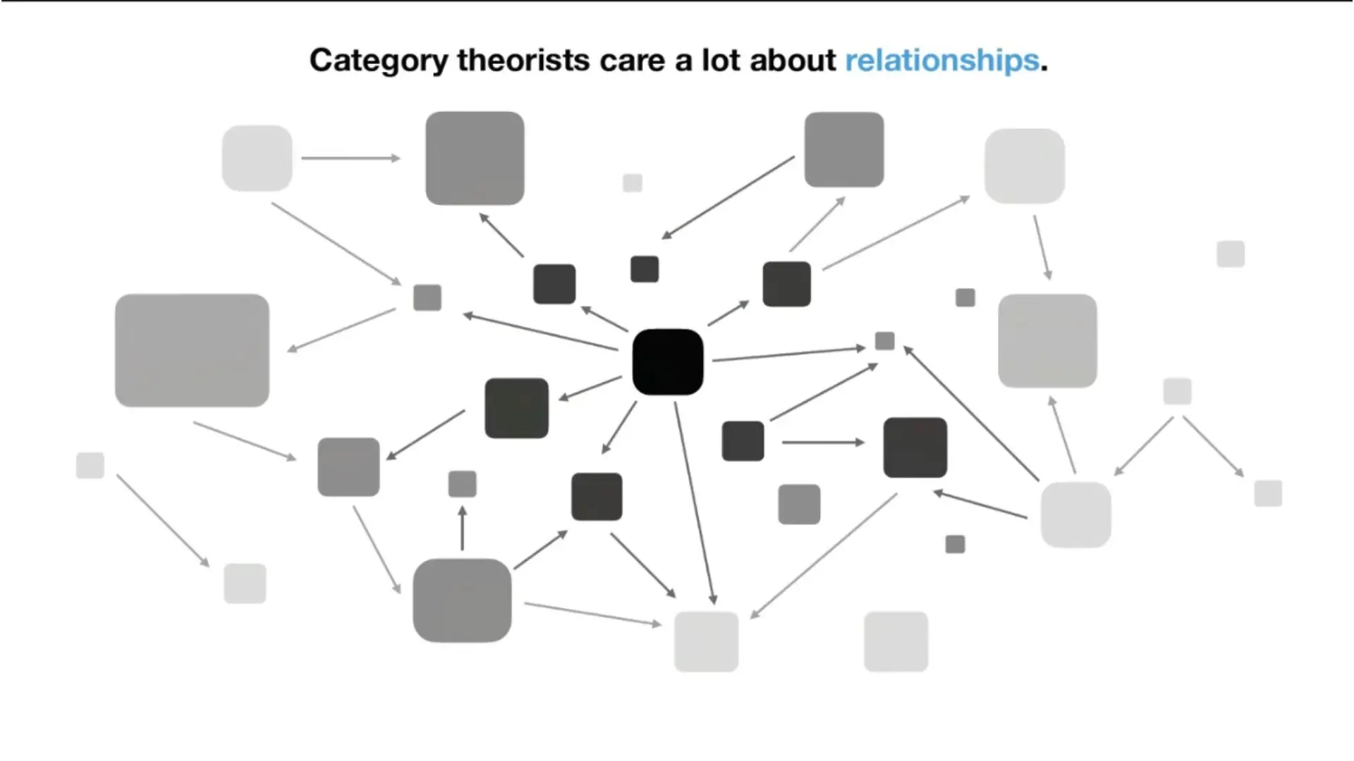 titre de la présentation
